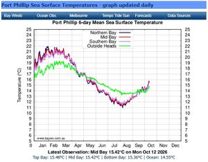 BayWinds - Temperature - WNAC BayWinds - Temperature - WNAC