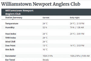 Stationary Summary - Weatherlink WNAC Stationary Summary - Weatherlink WNAC